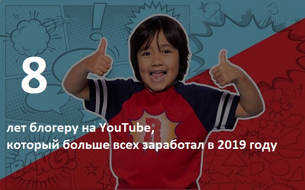 Forbes опубликовал список самых успешных блогеров на YouTube  Forbes опубликовал список самых успешных блогеров на YouTube
